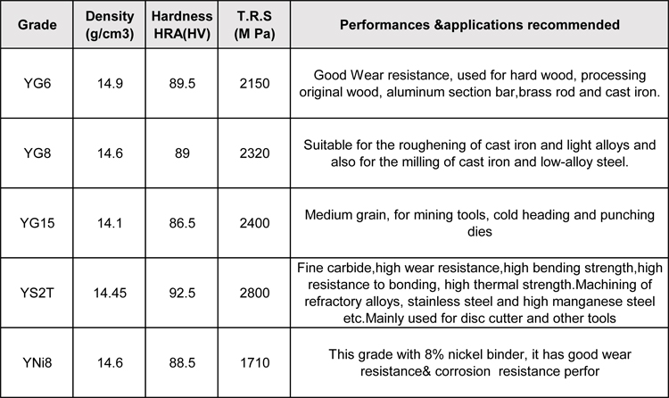 tungsten carbide,tungsten carbide strips,tungsten carbide suppliers ...