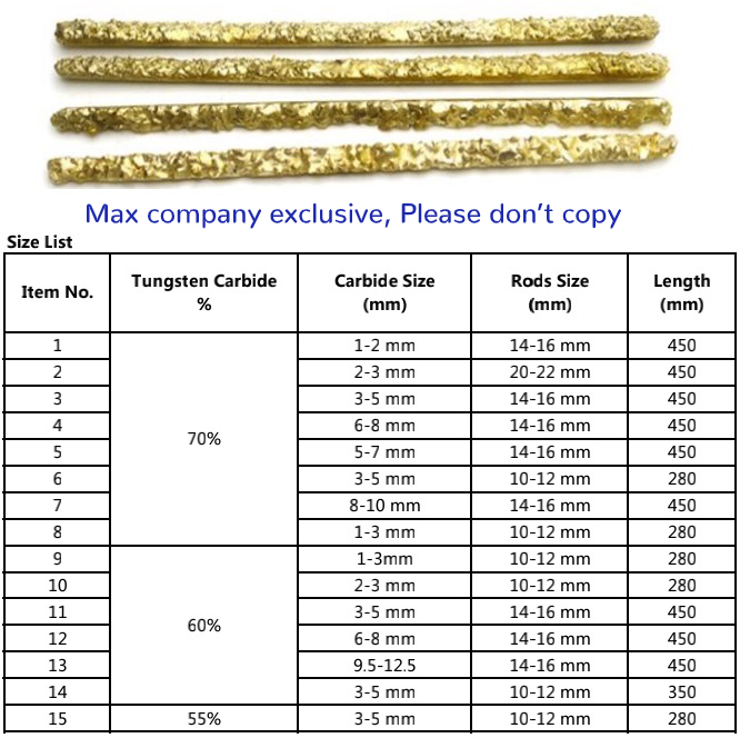 The Size of Tungsten Carbide Hardfacing Electrodes