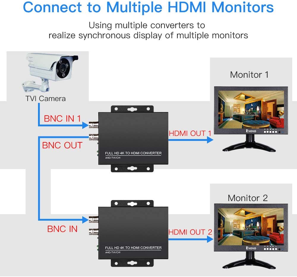  Eyoyo Adaptador convertidor TVI/CVI/AHD a HDMI, Full HD 4K  720P/1080P/3MP/4MP/5MP/8MP BNC a HDMI convertidor de video para monitor  HDTV DVR, convertir señal de video TVI CVI AHD CVBS BNC a HDMI 