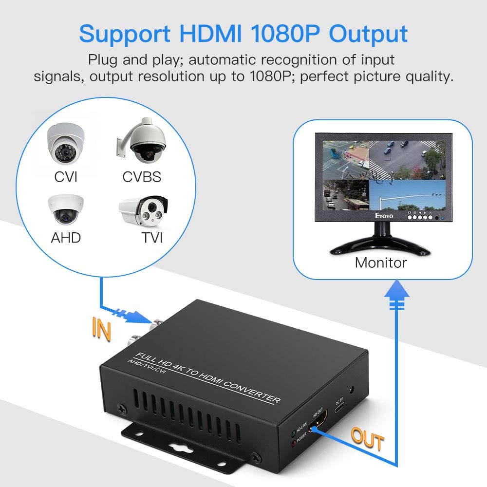 TVI/CVI/AHD to HDMI Converter Adapter, Full HD 4K 720P/1080P/3MP