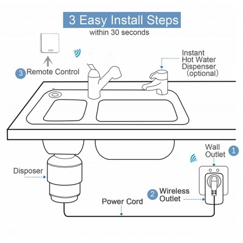 LoraTap EU KR Wireless Kitchen Food Process Garbage Disposal