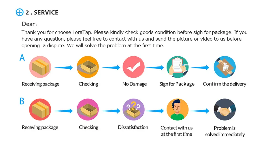 LoraTap Wireless Switch Kit, with 10min 30min Timer, 2500W Receiver, 868Mhz  Radio Transmitter, Back and forth, Wall Remote Control for VMC Lighting