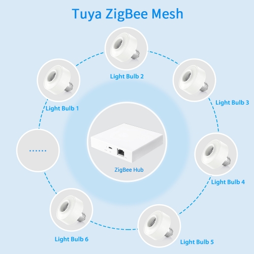 SMART IOT TUYA BULBS