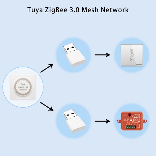 MOES ZigBee Signal Repeater Amplifier USB Extender for Tuya Smart ZigBee  Devices