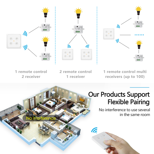 LoraTap Wireless Wall Switch Kit, 1 Command + 2 868Mhz Radio Receivers,  200M Range, Back and forth, Remote Switch, ON/OFF Remote Control for Lamp