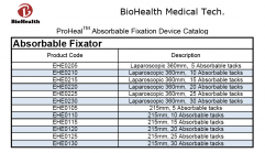 Absorbable mesh fixator