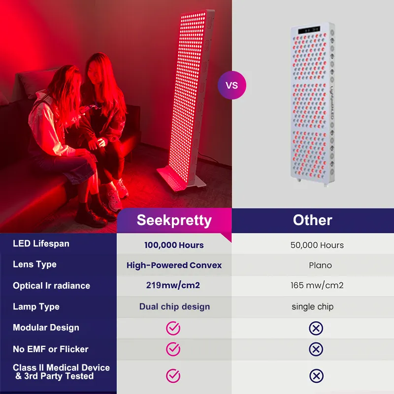 Manufacturer Clinical Standard 850/660 Red/ NIR Therapy Full Body Panel PBM LED Panel