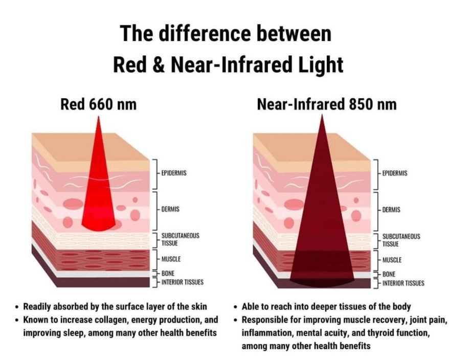 Custom Wholesale Portable Red Light Therapy Panel