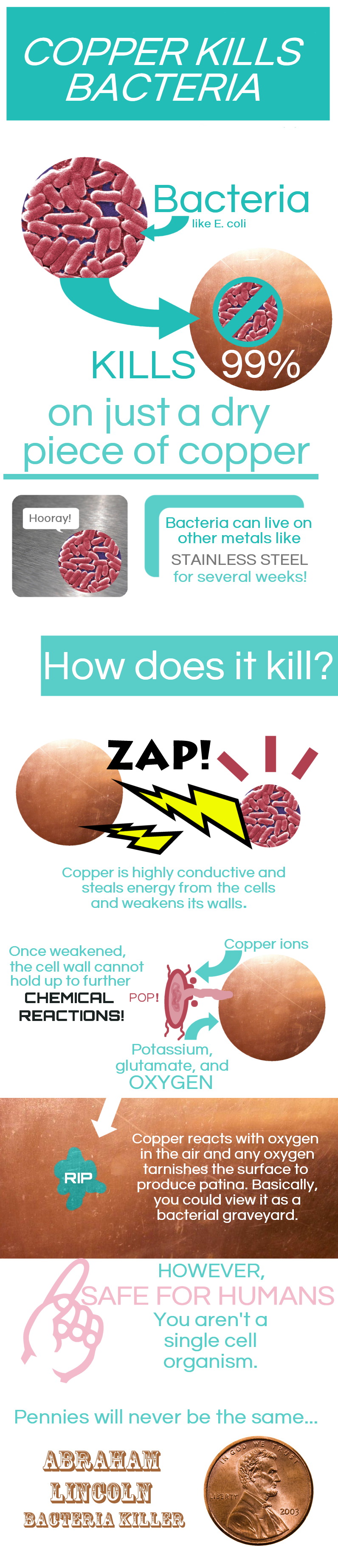 Cooper materials benefits