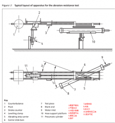 BS Hose Abrasion Test Apparatus