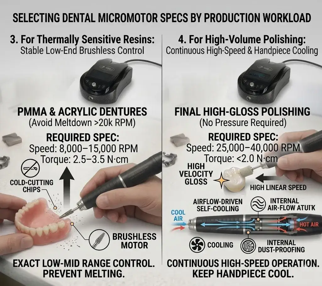 Guide highlighting RPM and torque requirements for thermally sensitive resins compared to high-volume polishing.