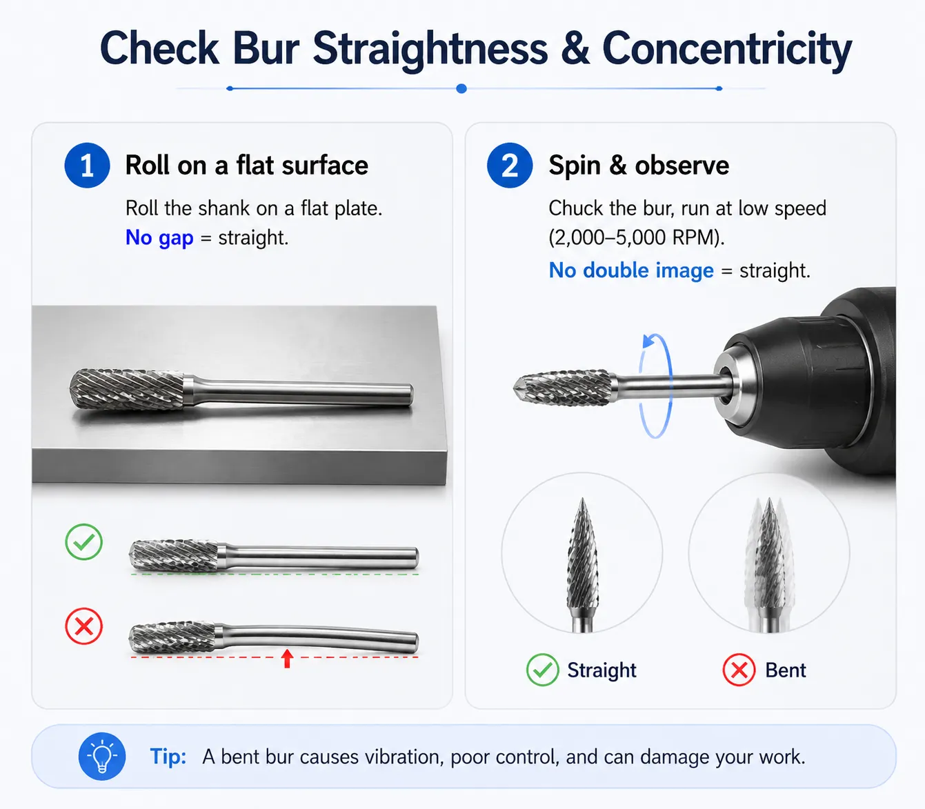 Illustration demonstrating how to test a rotary bur for straightness by rolling it on flat surfaces and spinning it.