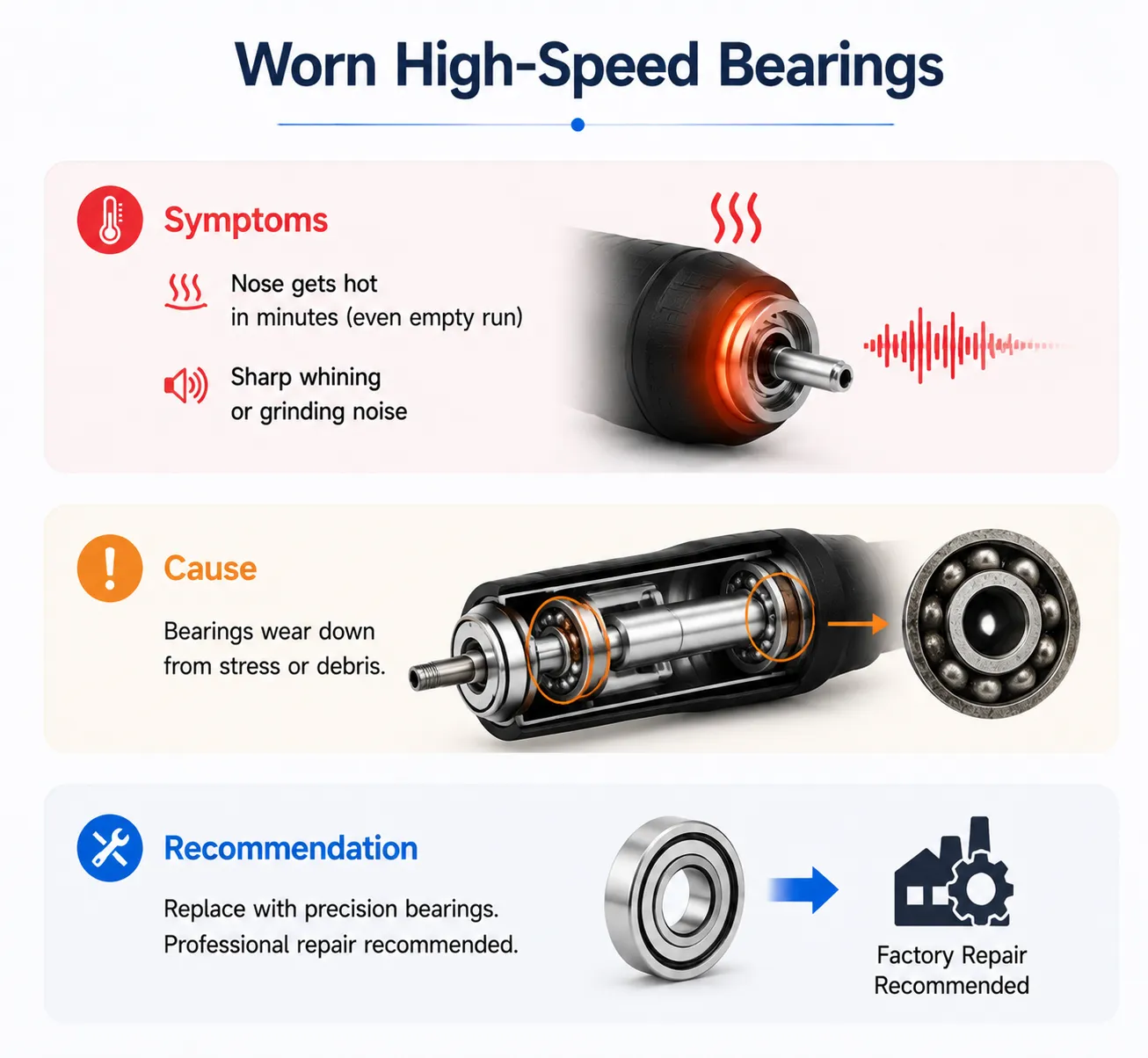 Troubleshooting guide for worn micromotor bearings, detailing symptoms like overheating and sharp whining noise.