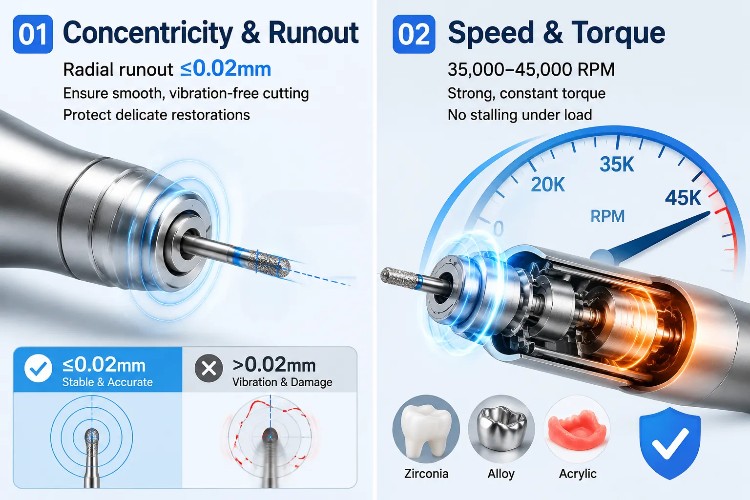 Diagram showing micromotor concentricity runout specs and speed torque metrics for zirconia alloy and acrylic.