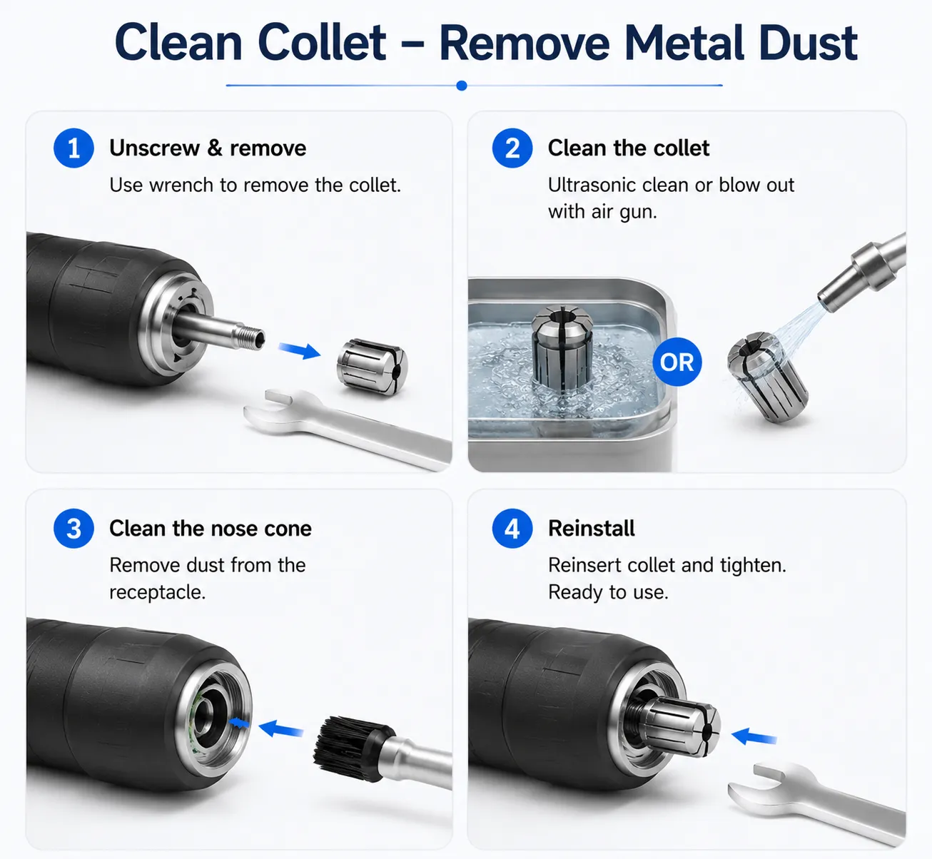 Four-step instruction guide showing how to unscrew, ultrasonically clean, brush out, and reinstall a collet.