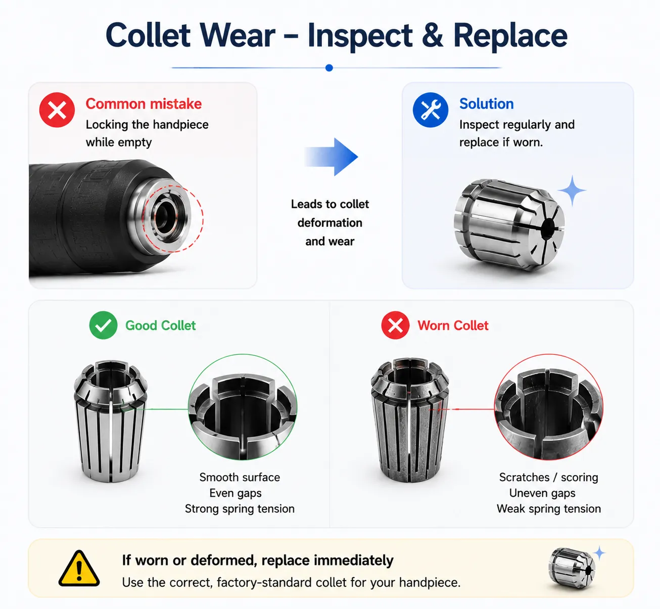 Comparison of a good collet with even gaps versus a worn, deformed collet with scratches and weak spring tension.