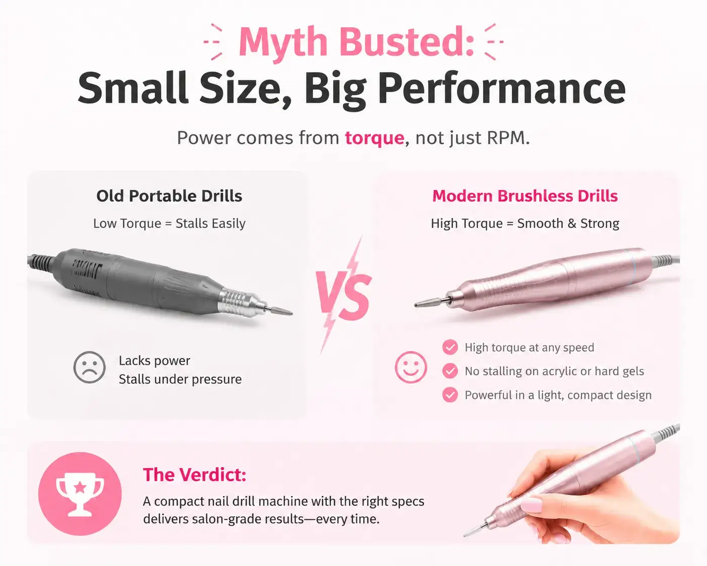 Infographic comparing old portable drills and modern brushless drills, highlighting the performance benefits of high torque.