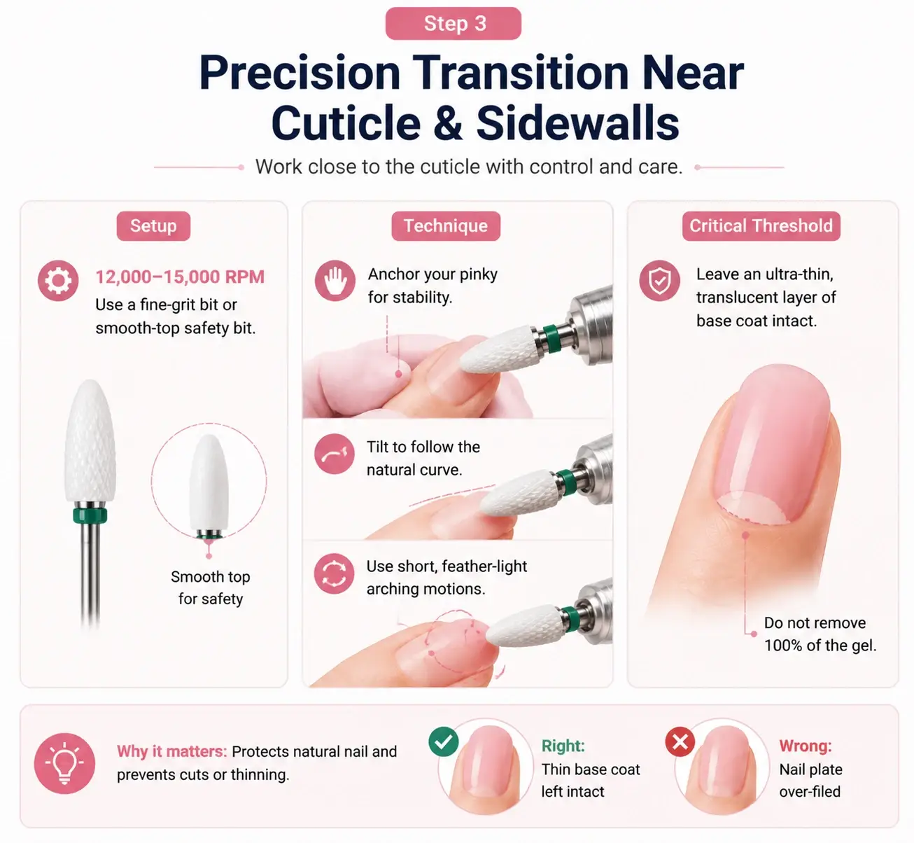 Infographic explaining step 3 precision transition near cuticle using a safety drill bit