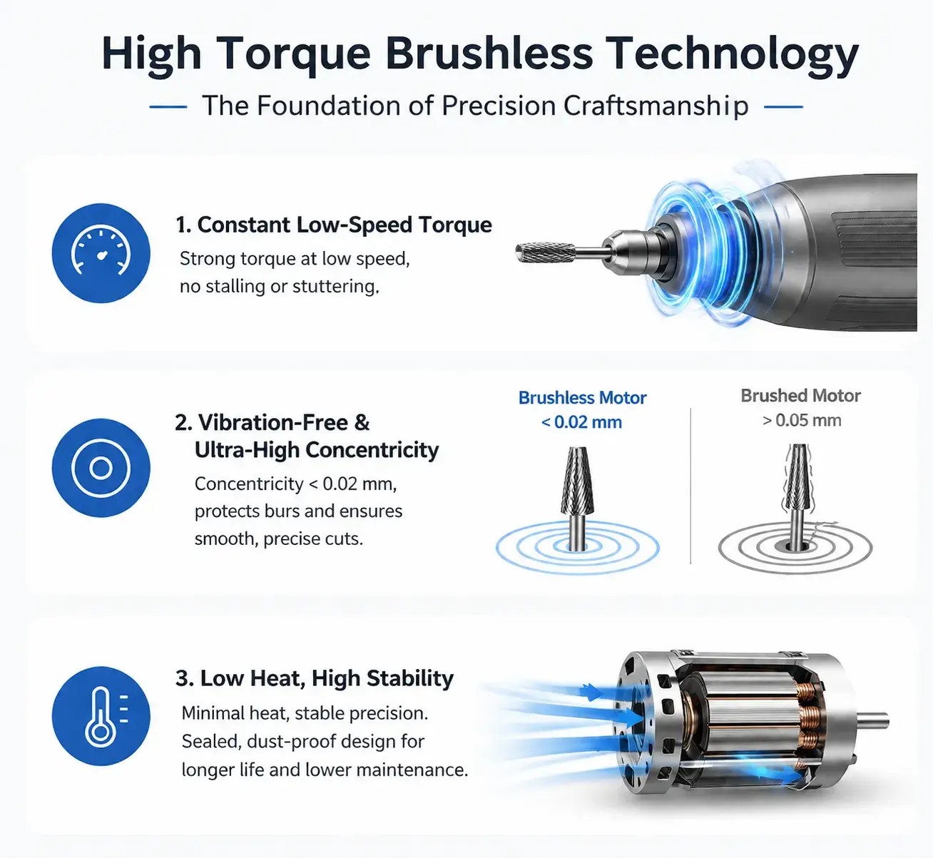 Infographic showing constant low-speed torque, ultra-high concentricity under 0.02mm, and low heat stability.