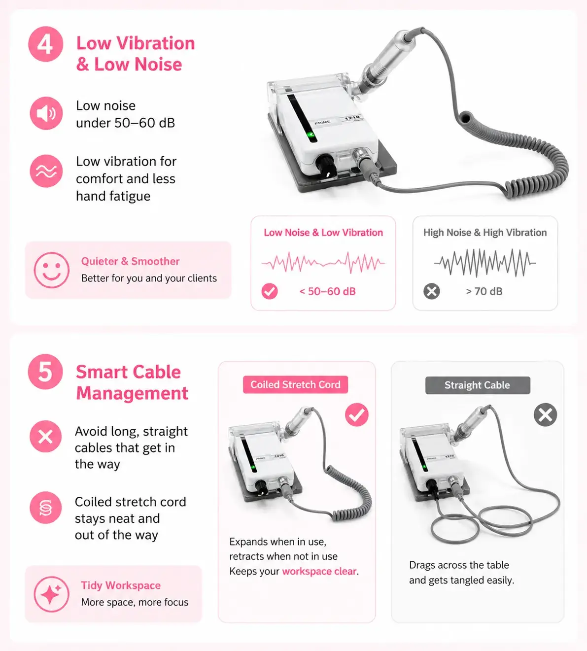 Infographic showing the low vibration, low noise level under 50-60 dB, and coiled cable stretch cord of the Prime 1210 electric nail drill.