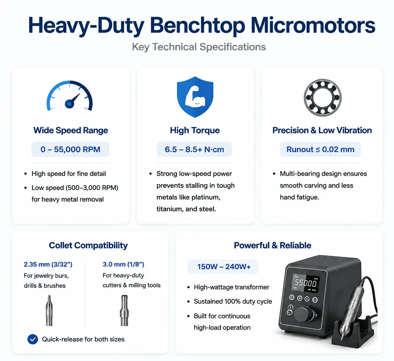 Technical breakdown of heavy-duty micromotor specs including speed range, torque ratings, and collet compatibility.