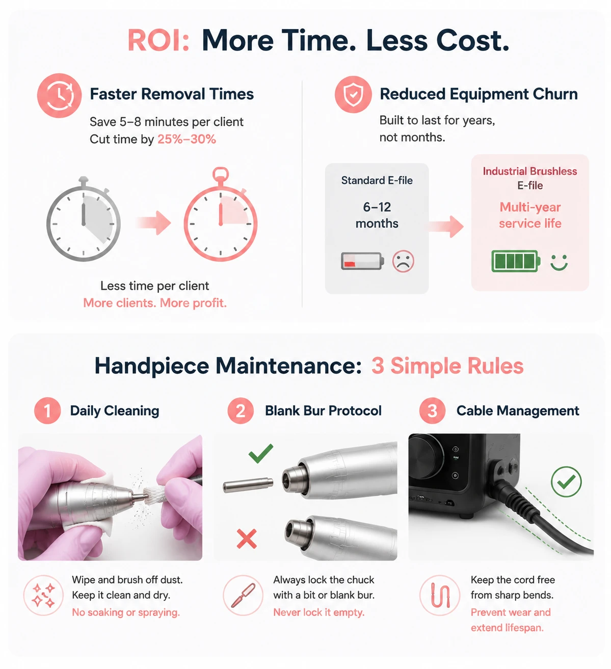 roi-and-handpiece-maintenance-guide