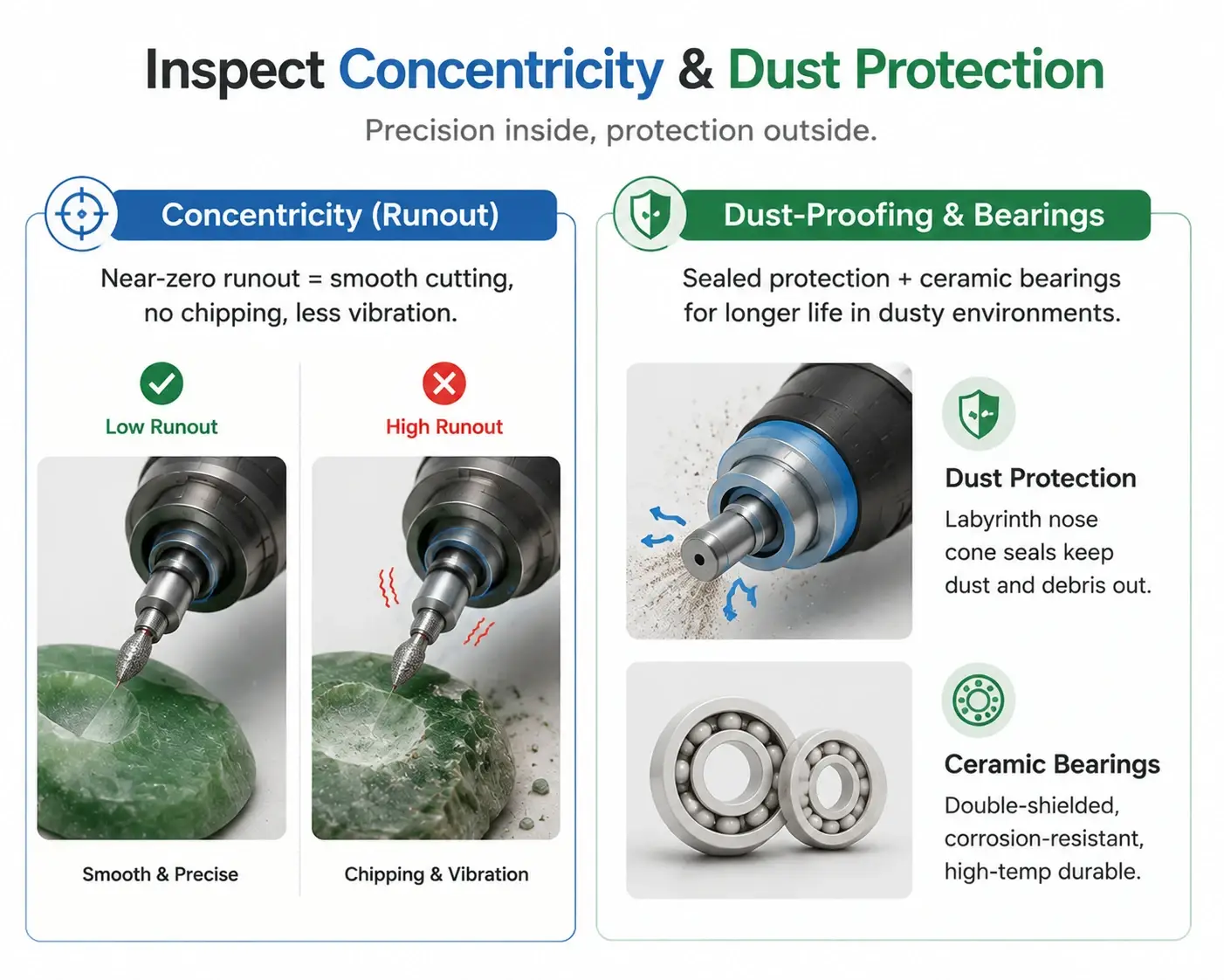 Technical overview highlighting low runout concentricity, dust protection, and ceramic bearings.