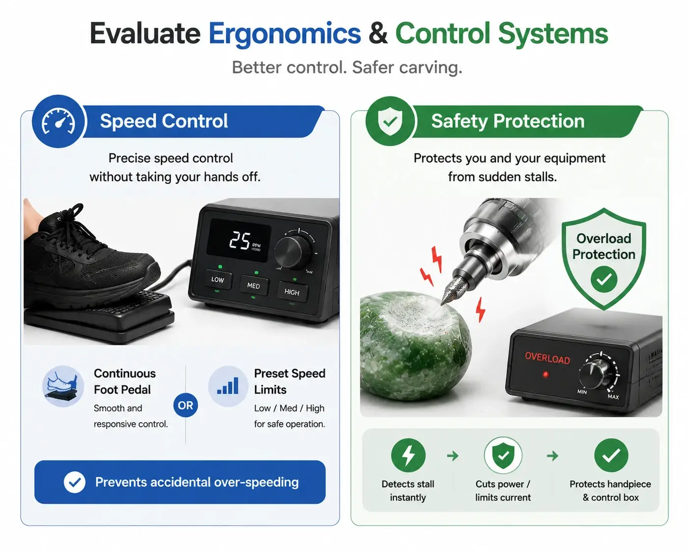 Guide on speed control foot pedals, preset limits, and overload protection mechanisms for micromotors.