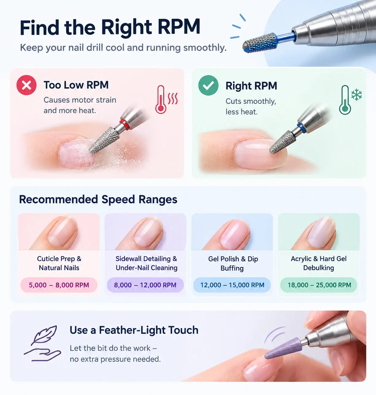Infographic showing recommended nail drill RPM speed ranges for cuticles, gels, and acrylics.