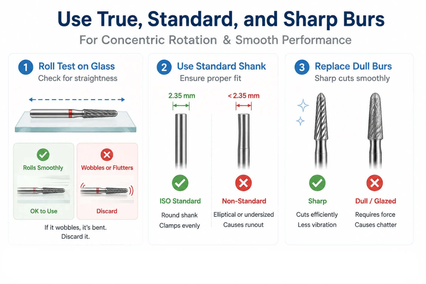 Instructions for rolling burs on glass, checking standard 2.35 mm shank diameters, and replacing dull cutting burs.