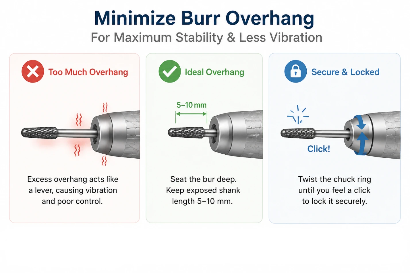Guide illustrating correct 5 to 10 mm burr shank insertion depth and proper twist-lock chuck engagement.