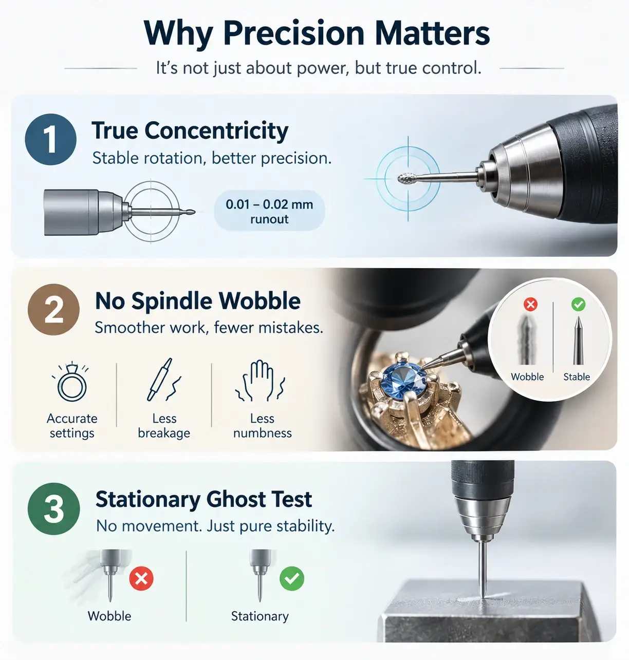 Infographic explaining 0.01mm spindle concentricity and the stationary ghost test for stone setting accuracy.