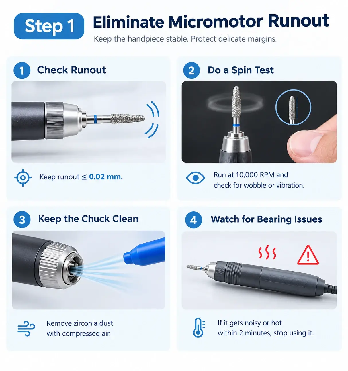 Guide for checking micromotor runout under 0.02 mm and cleaning chuck to protect restoration margins