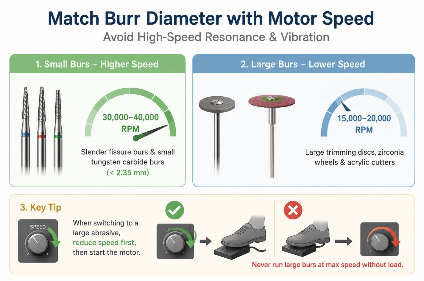 matching-burr-diameter-with-motor-speed-chart