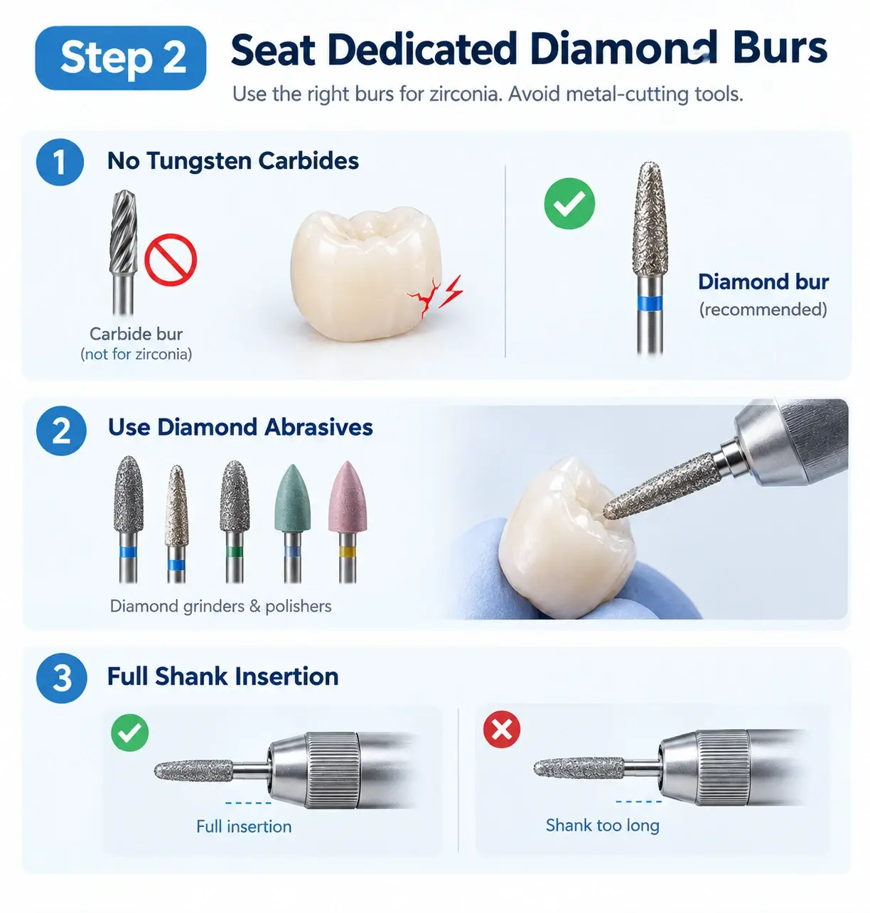 Infographic showing diamond burs for zirconia and correct full shank insertion into handpiece chuck