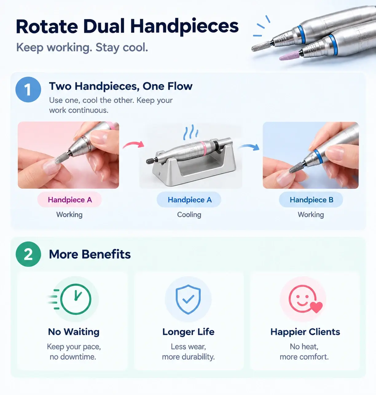 Workflow diagram showing continuous salon work by alternating two nail drill handpieces.