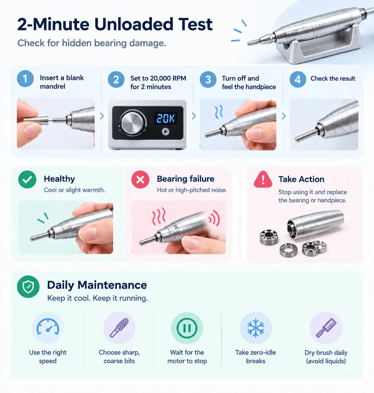 Guide for running a 2-minute unloaded test to detect damaged bearings in a nail handpiece.
