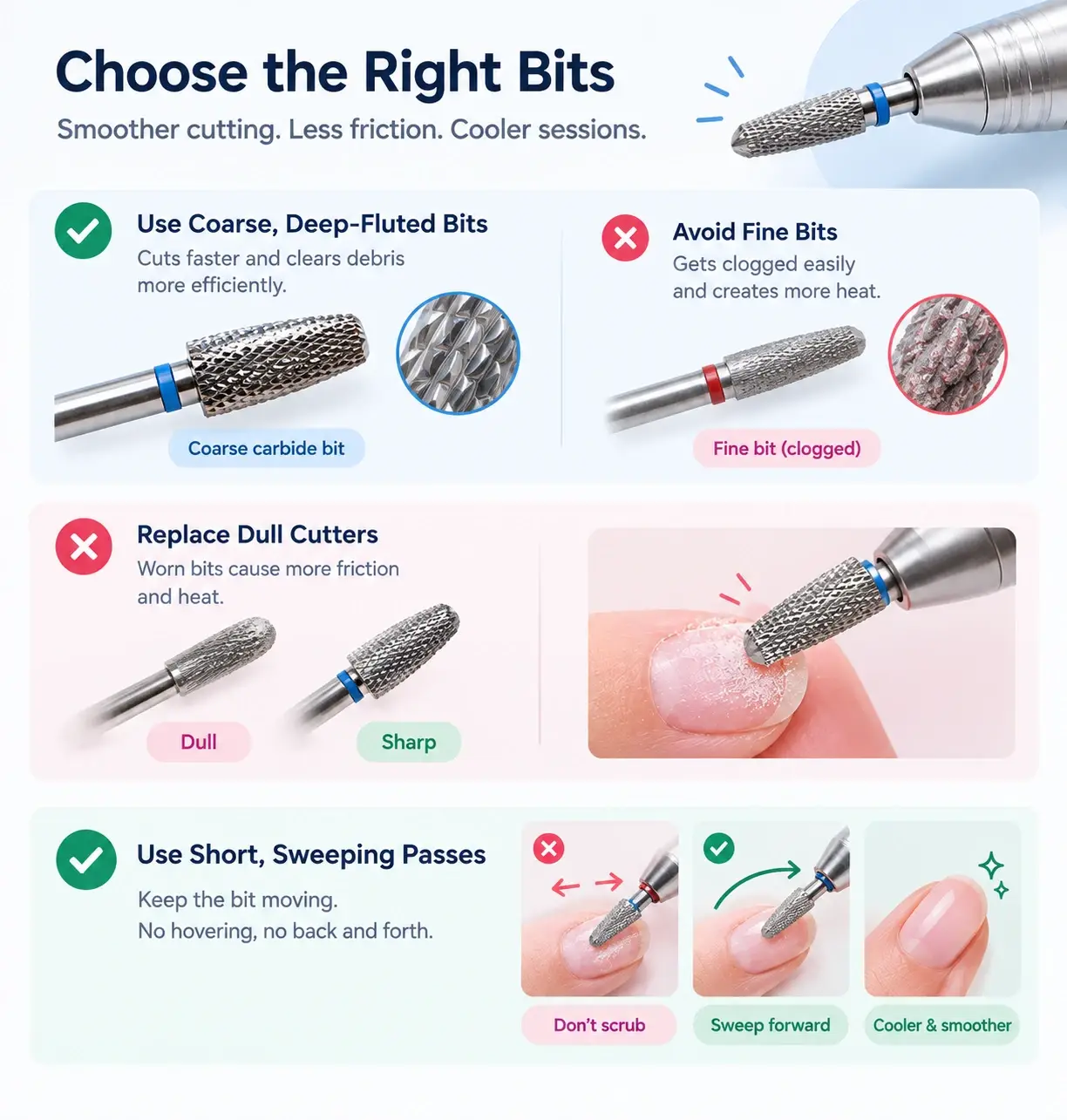 Tips on choosing coarse carbide drill bits and sweeping passes to reduce friction and heat.