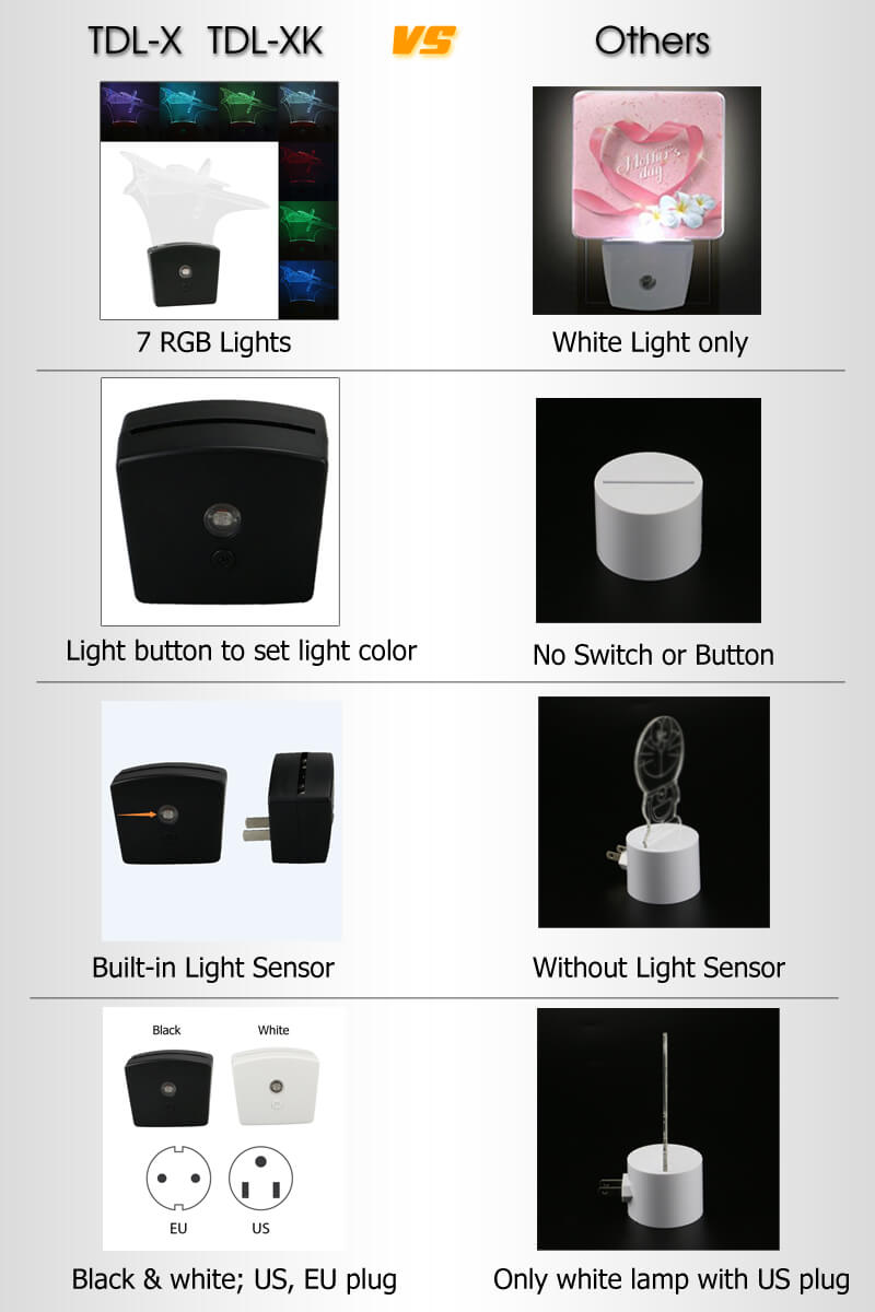 comparision wall 3d lamp with other 3d led lamp