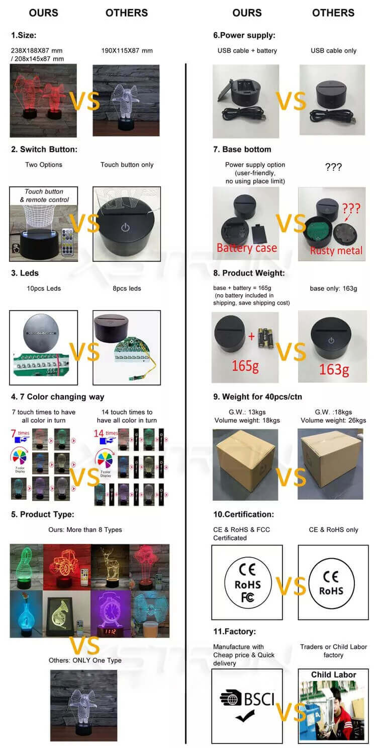 comparision our 3D lamp with other 3D optical lamp