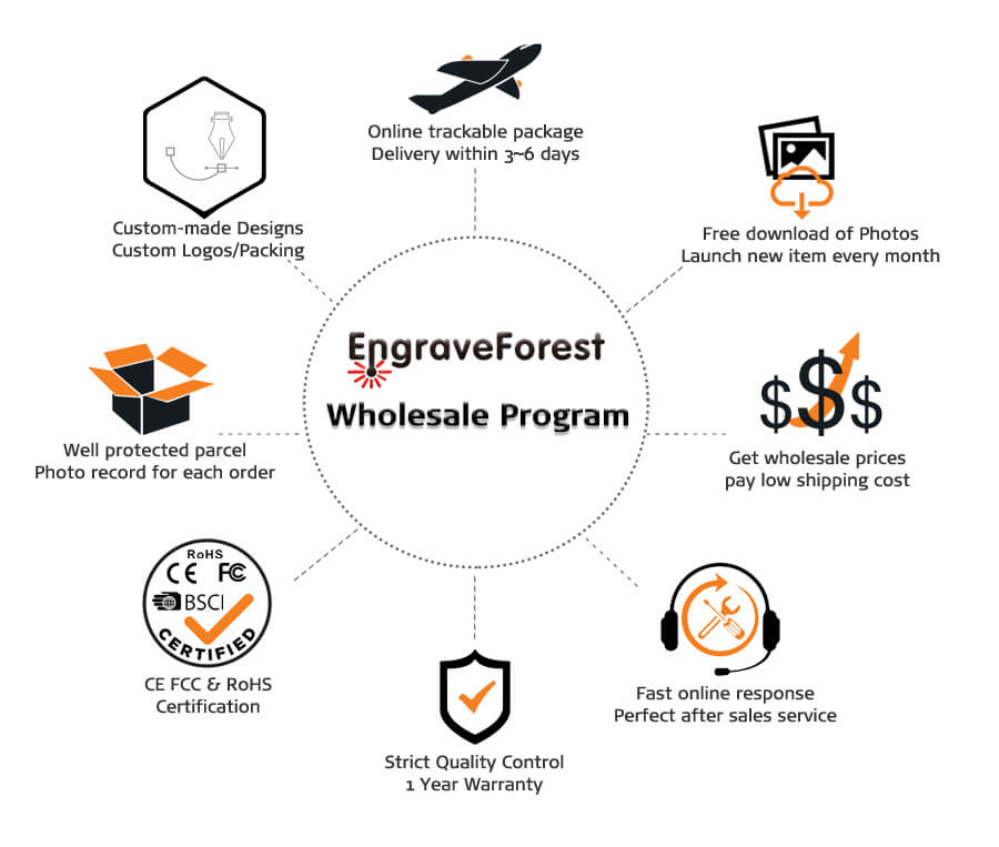 Wholesaler Program of Engraveforest