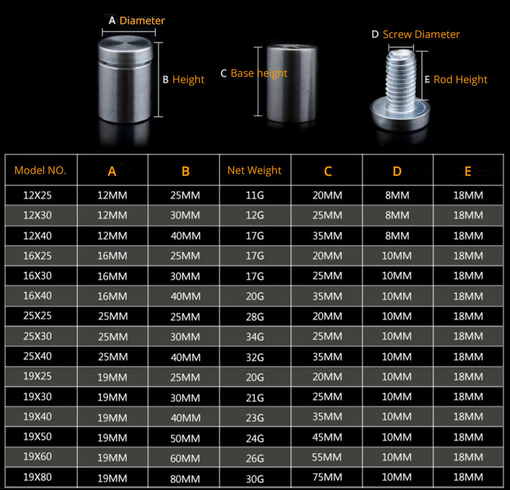 dimension list of standoff series