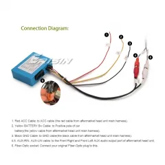 Erisin PC001 Fiber-Optic Decoder Box for Porsche Cayenne Benz ML/GL/R CLASS W164 W251