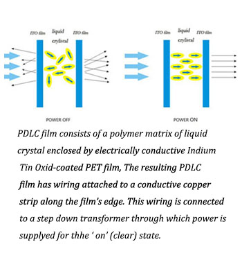 Smart Film Manufacturer