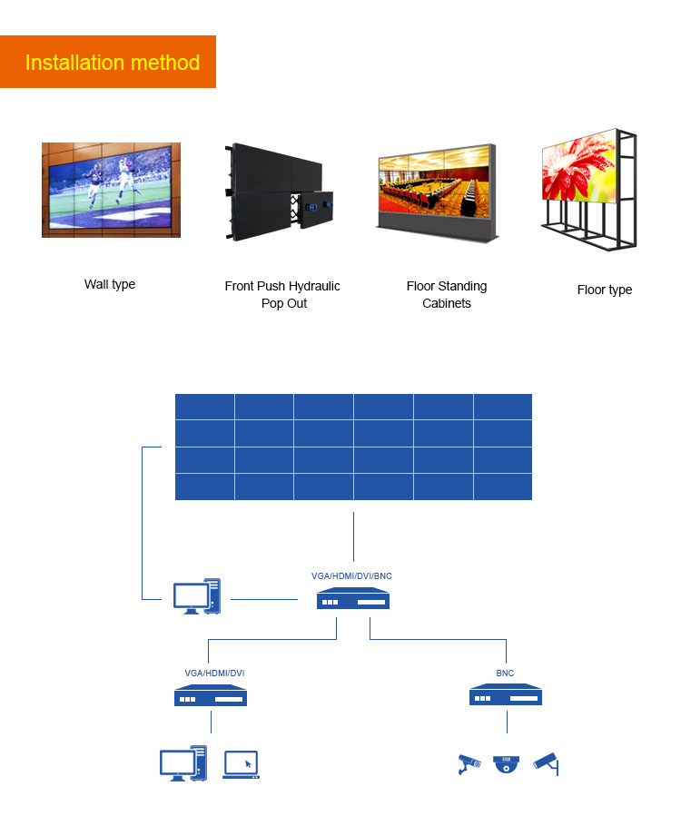 46 Inch 5 5mm Bezel Lcd Samsung Video Wall Display