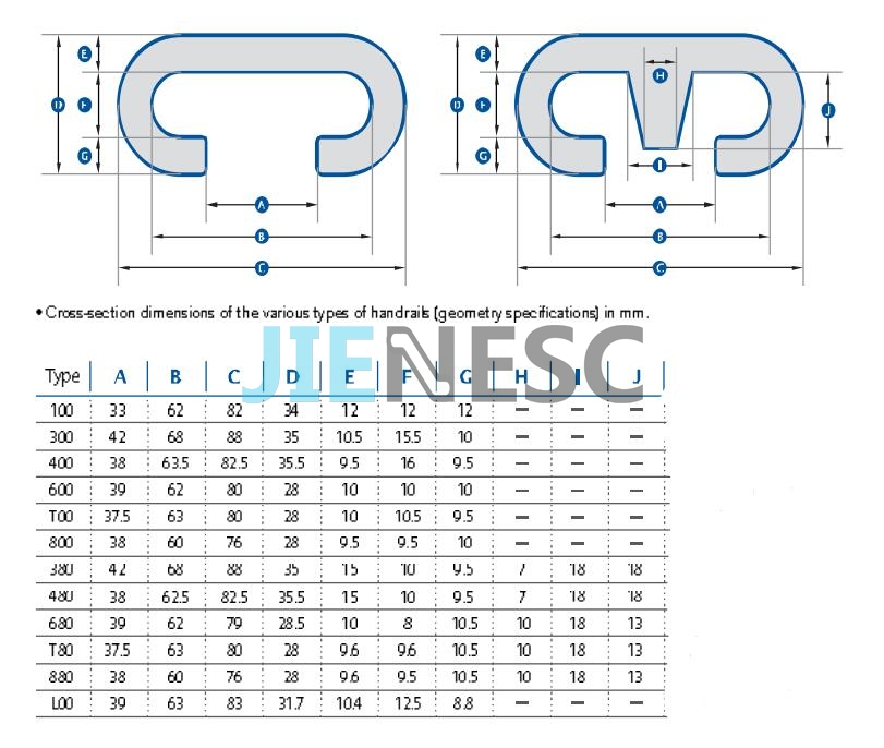 Escalator Handrail Belt