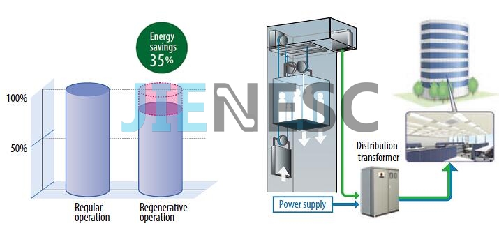 Elevator Inverter Technology