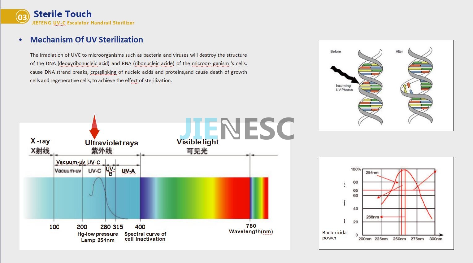 New type of inside UV-C escalator handrail sterilizer