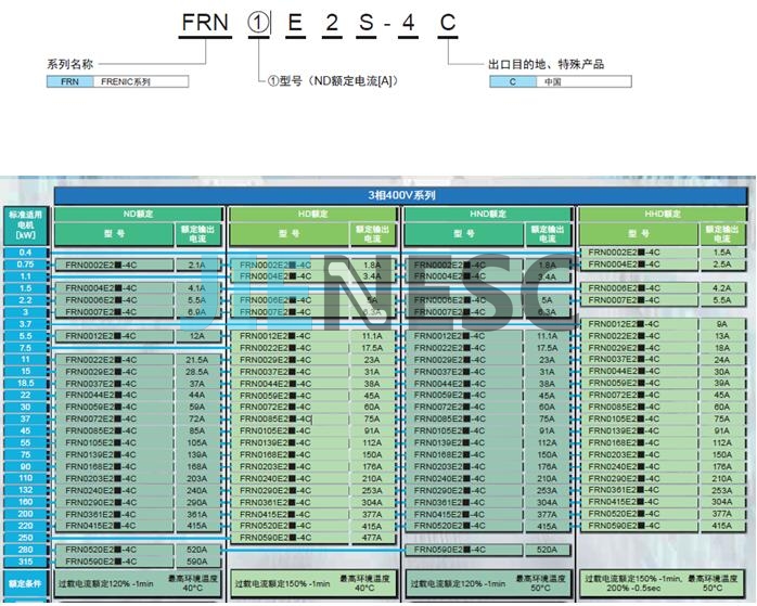 Fuji FRENIC-Ace Inverter