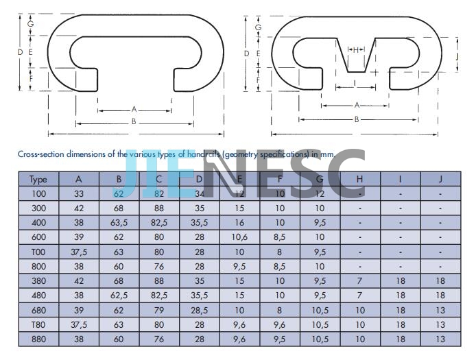 Semperit Handrail Belt